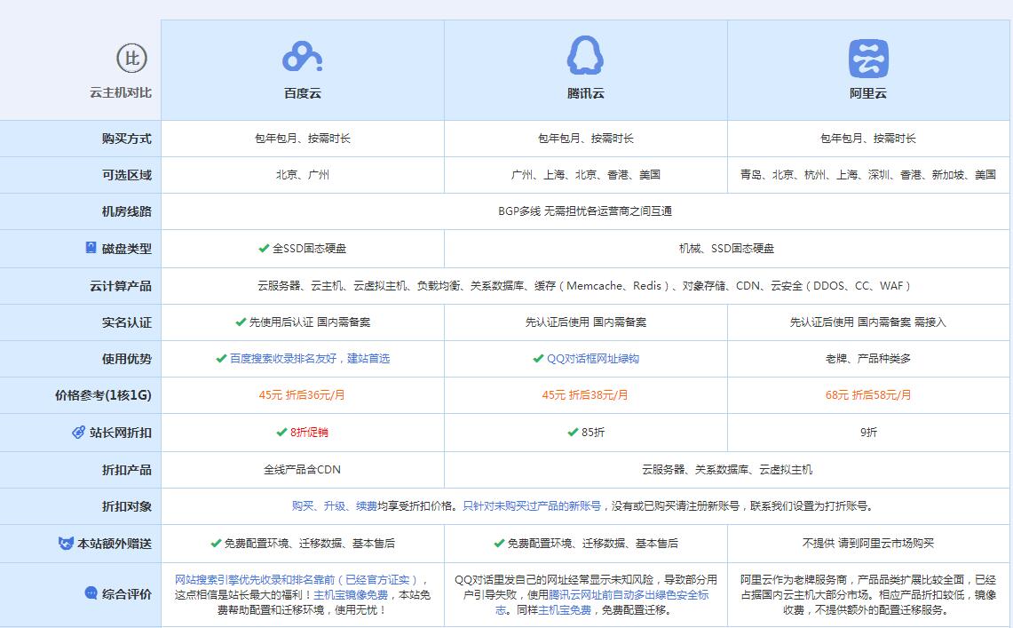 临潼云主机代理对比.jpg